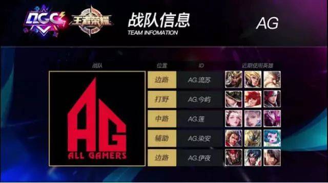 进行了重点 进行了重点